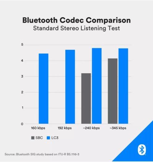 SBC-LC3